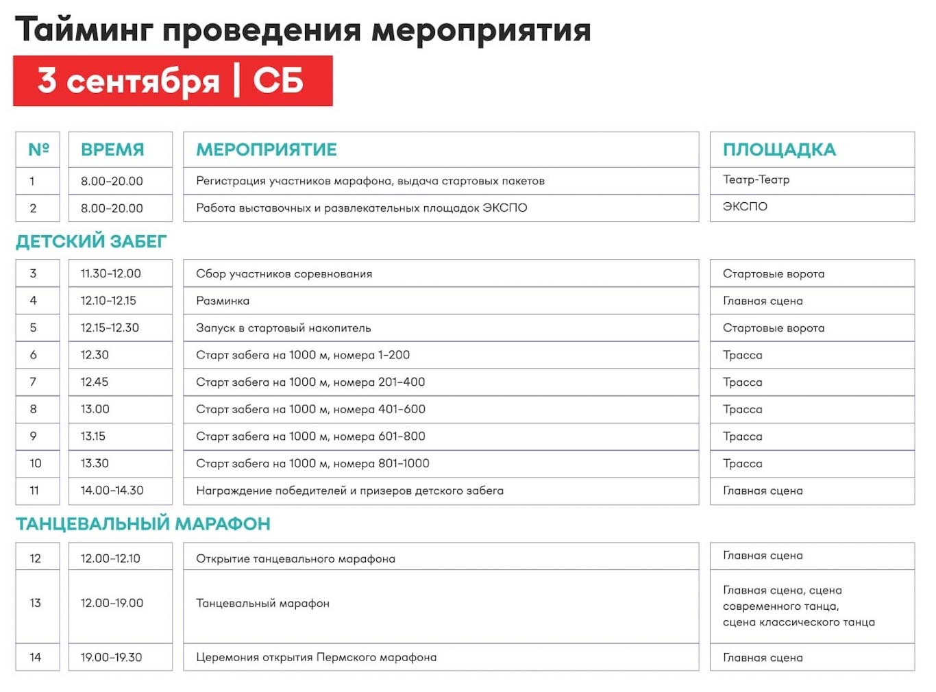 День перми программа