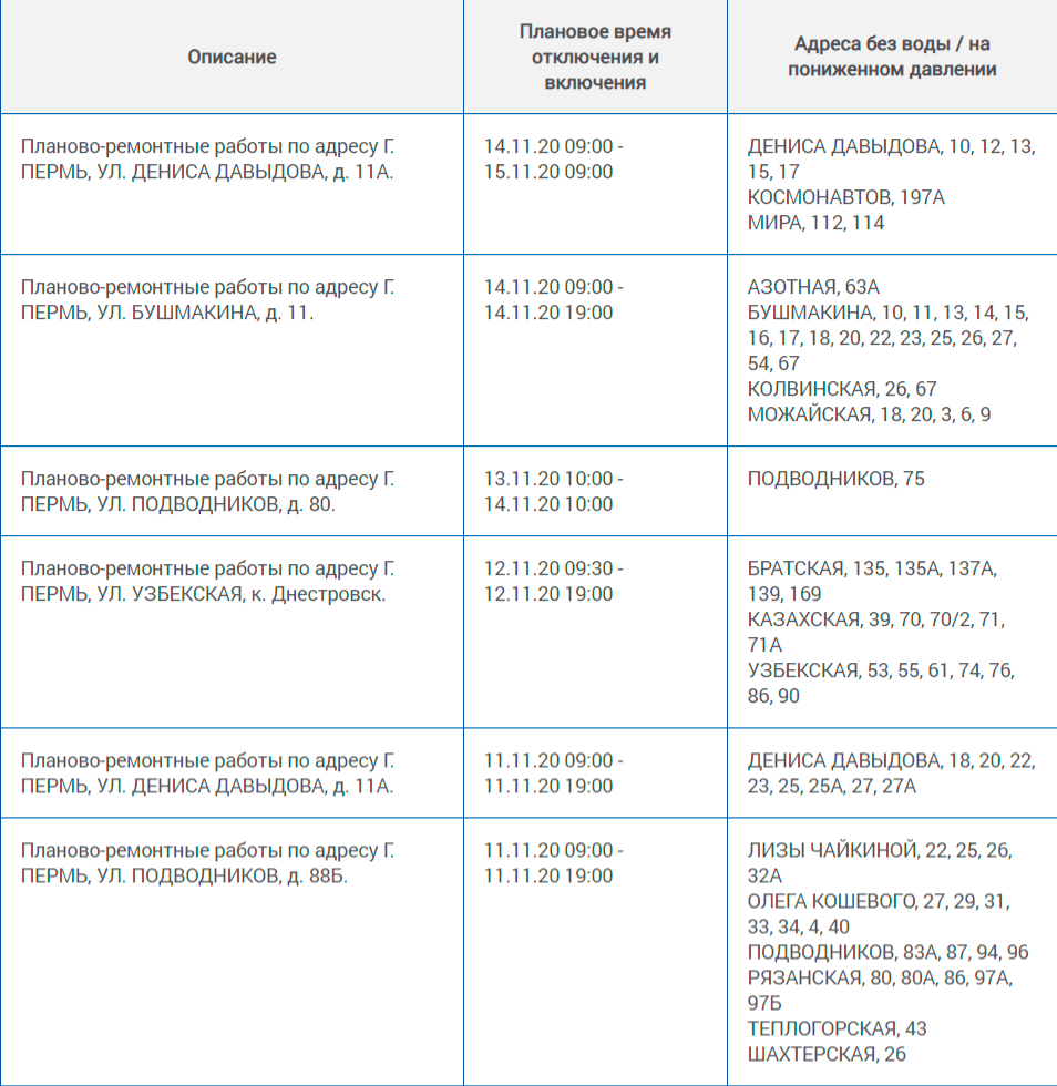 Какие районы завтра отключат воду. Плановое отключение воды. Отключение воды в Перми. Отключение воды в Перми Индустриальный район. Пермь график отключения горячей воды.