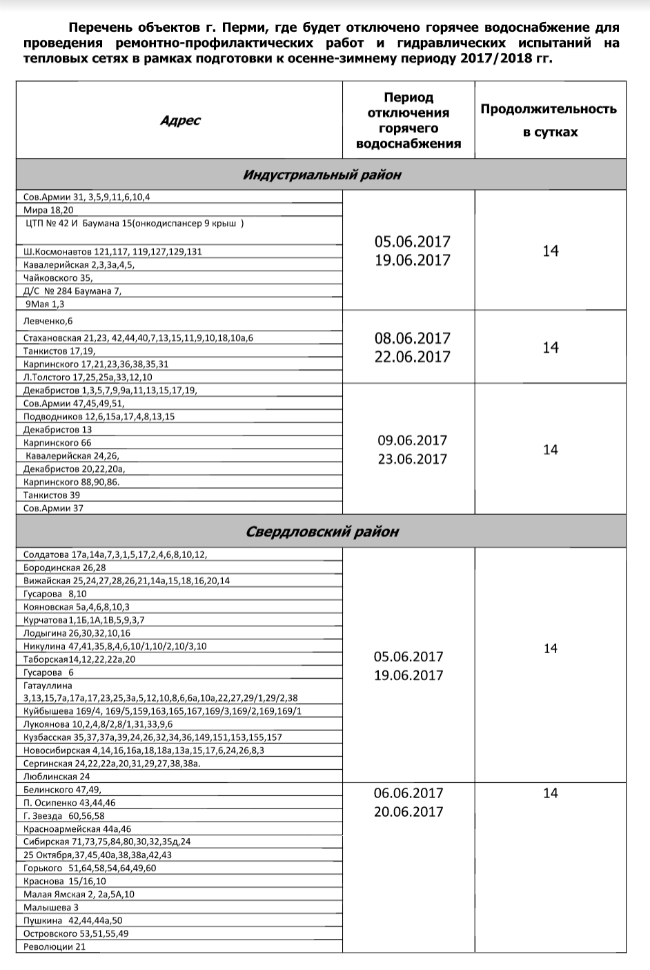 Т плюс график отключения. Отключение воды в Перми. Отключение воды в Перми сегодня в Свердловском районе. Отключение горячей воды Пермь. Горячая вода Пермь.