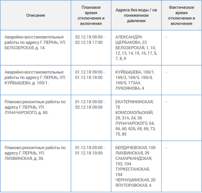 Когда включат воду екатеринбург